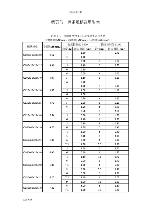 柱距、檩条间距、檩条截面和檩条用钢量地相互关系