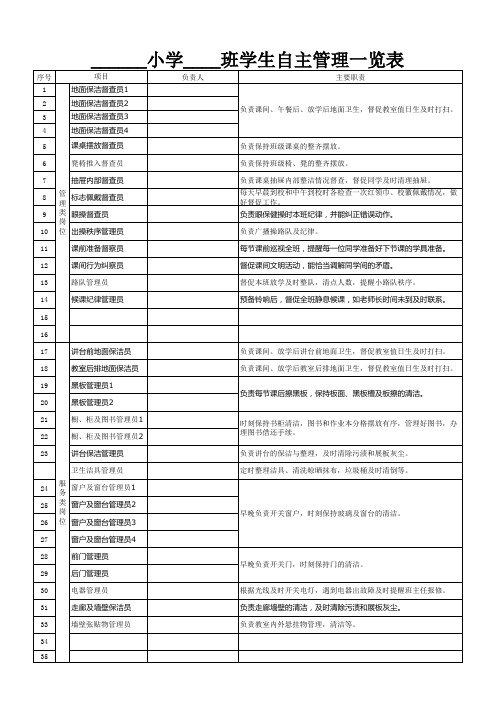 班学生自主化管理一览表