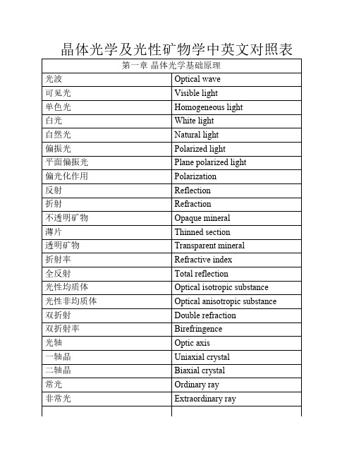 晶体光学及光性矿物学中英文对照表