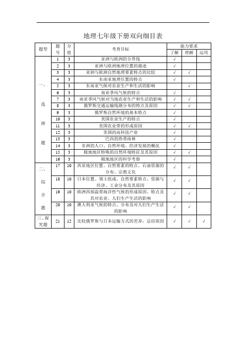 地理七年级下册双向细目表