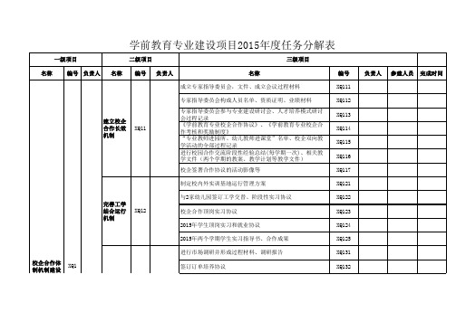 学前教育专业2015年度建设任务分解表