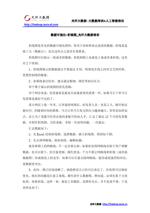 数据可视化-折线图_光环大数据培训