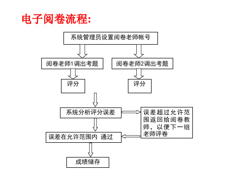 学生答题情况分析(PPT)2-1