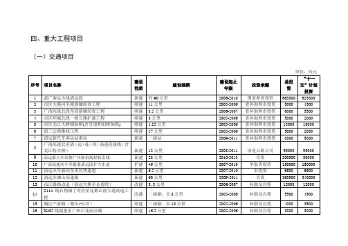 重大工程项目