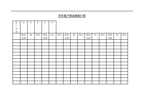 历年客户营业额统计表