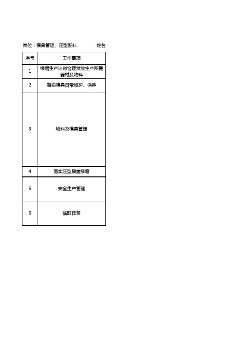 模具管理、压型配料  绩效考核表