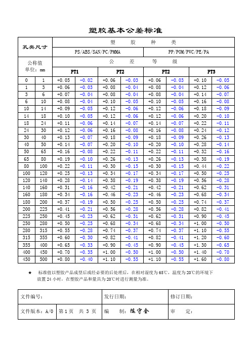 塑胶基本公差标准