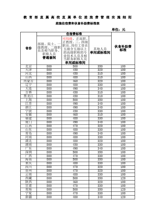 教育部直属高校直属单位差旅费实施细则差旅住宿费和伙食补助费标准表