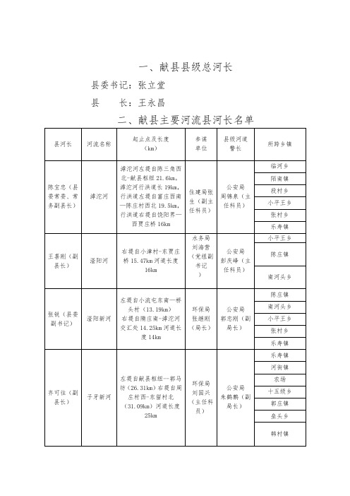 一、献县县级总河长