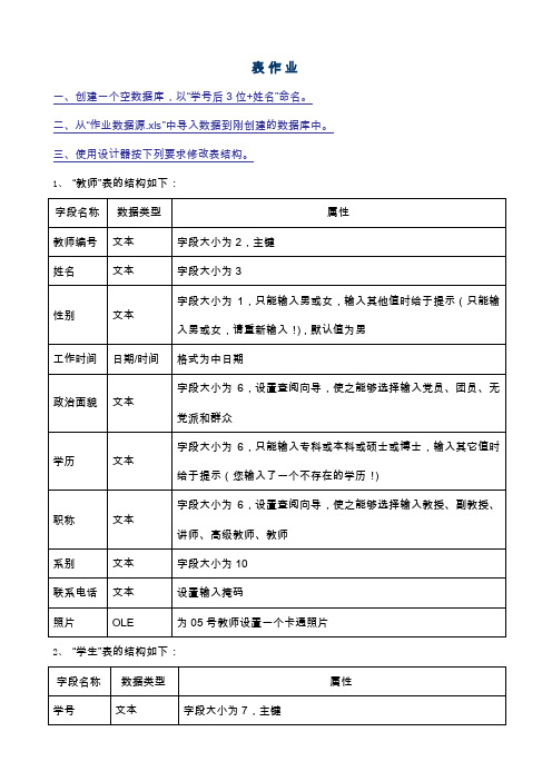 Access数据库作业（1）