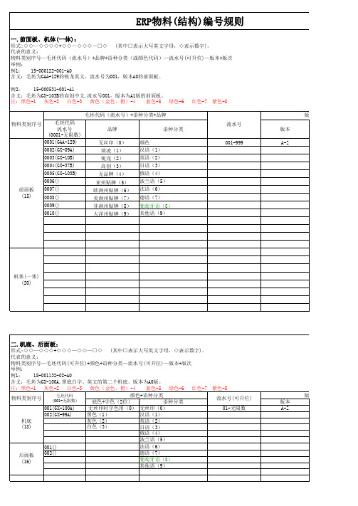 结构ERP物料编号规则(2)