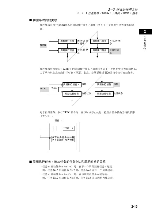 欧姆龙CP系列编程手册00002