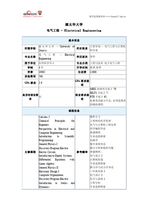 渥太华大学电气工程本科专业