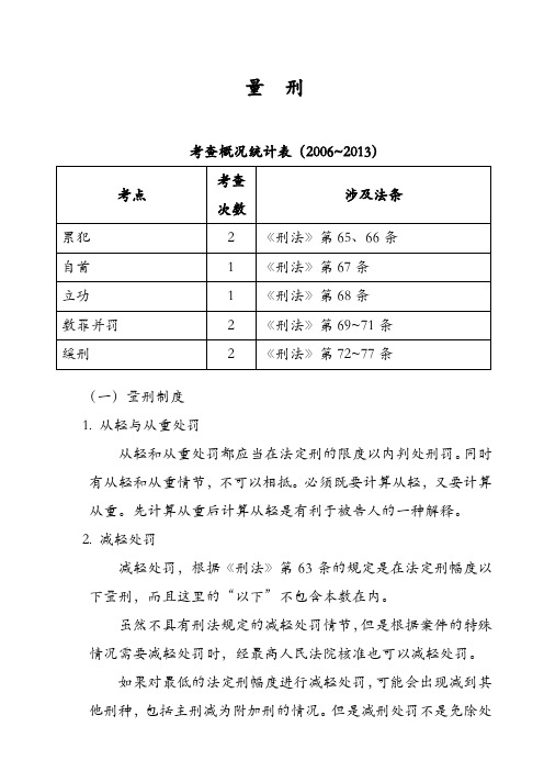 06~13司法考试刑法考查概况统计表-量刑