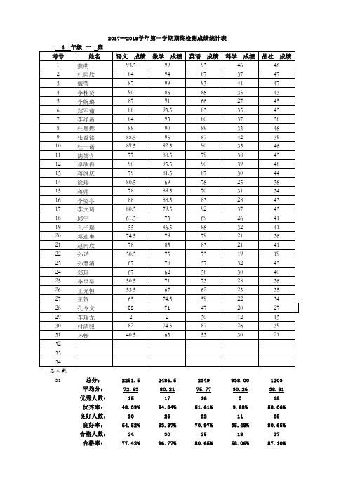 四年级成绩统计表