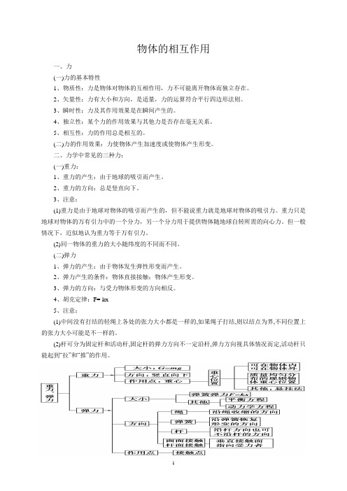 高三第一轮复习《物体的相互作用》知识点归纳