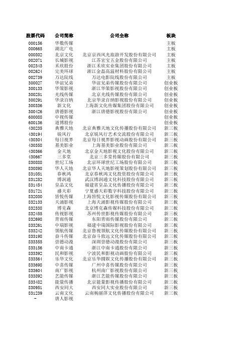 主板、创业板、新三板上市的影视传媒公司 (1)