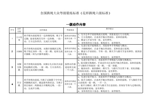 全国跳绳大众等级锻炼标准(花样跳绳标准)