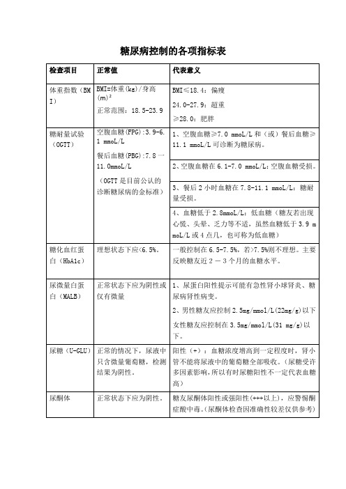 糖尿病控制的各项指标表