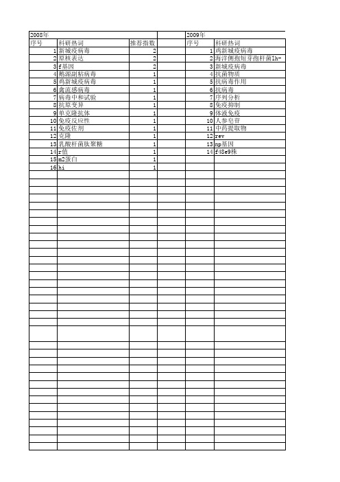 【国家自然科学基金】_鸡新城疫_基金支持热词逐年推荐_【万方软件创新助手】_20140803