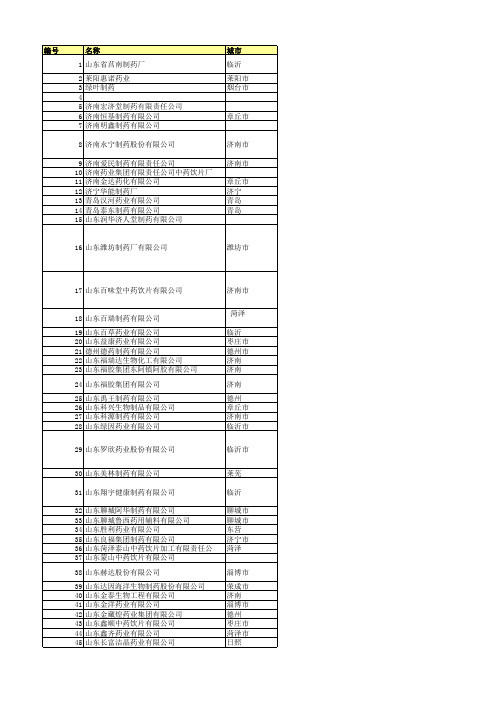 山东省制药企业名录