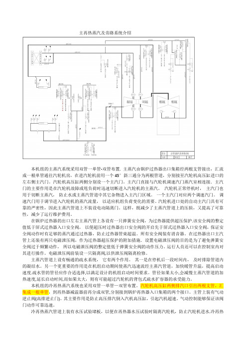 主再热蒸汽及旁路系统介绍