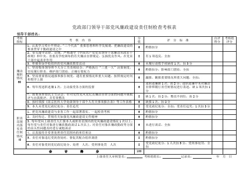 党政部门领导干部党风廉政建设责任制检查考核表