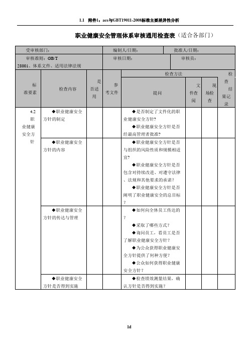 (OHSAS1800、GB28001)职业健康安全管理体系审核检查表(通用版)