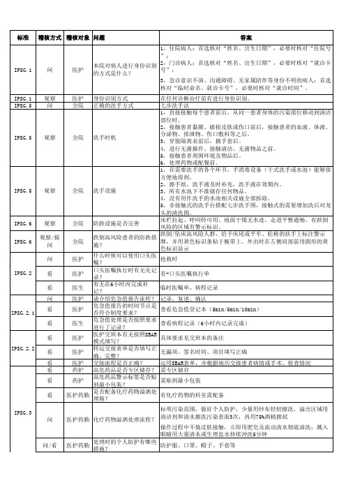 稽查表