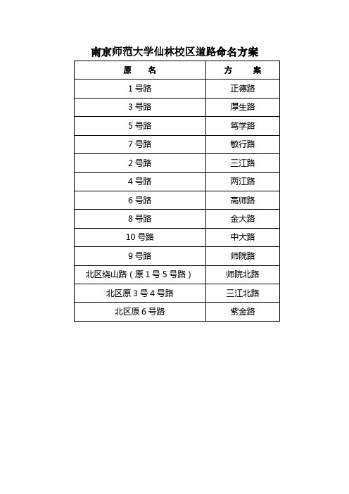 南师建筑命名
