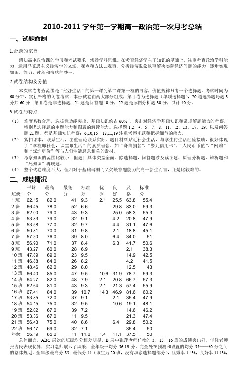 20102011高一政治第一次月考总结_5