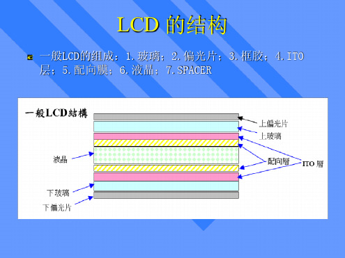 LCD驱动方式及显示原理