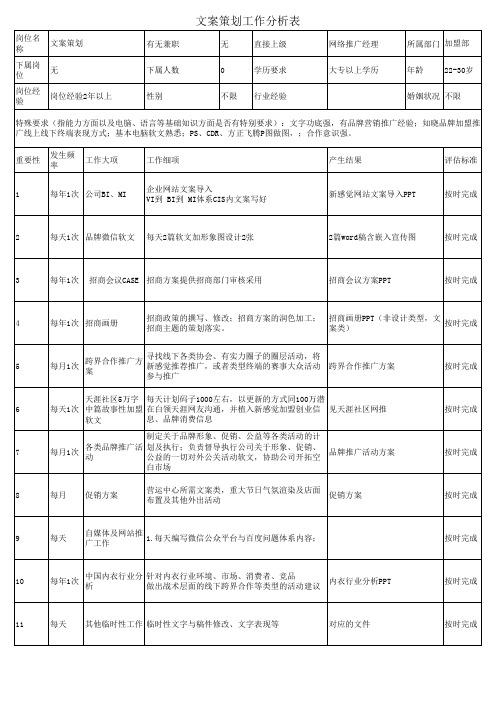 文案策划工作分析表