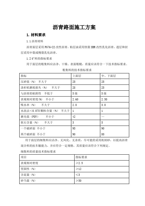 _沥青路面施工方案