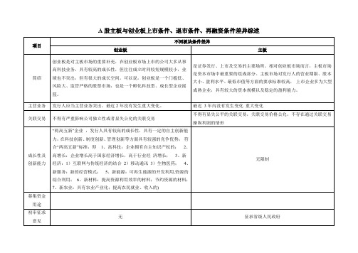 A股主板与创业板上市条件退市条件再融资条件差异综述总结