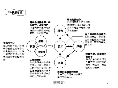 麦肯锡7S模型详细解读