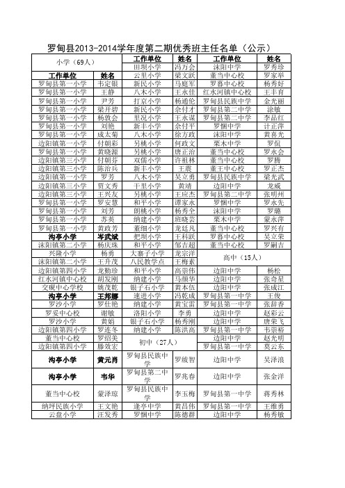 罗甸县2013-2014学年度小学初中高中优秀班主任名单(公示)