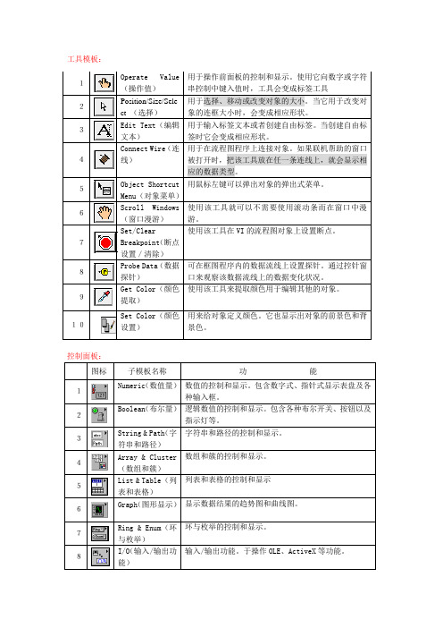 labview图标一览表