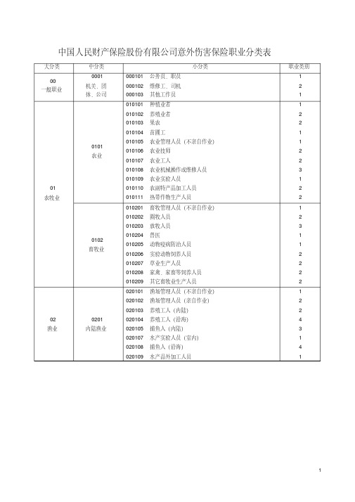 中国人民财产保险股份有限公司意外伤害保险职业分类表