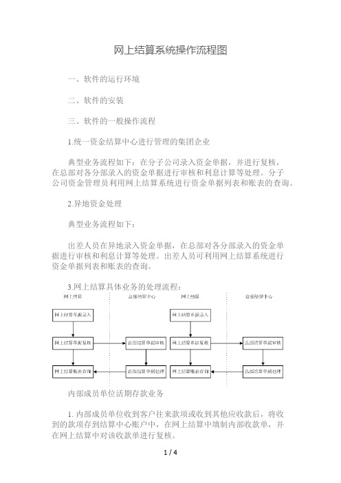 网上结算系统操作流程图