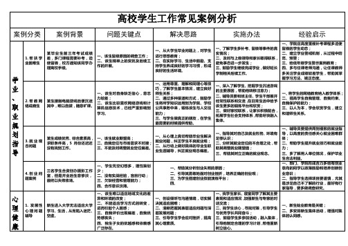 高校学生工作常见案例剖析(杭州师范大学沈威等整理)