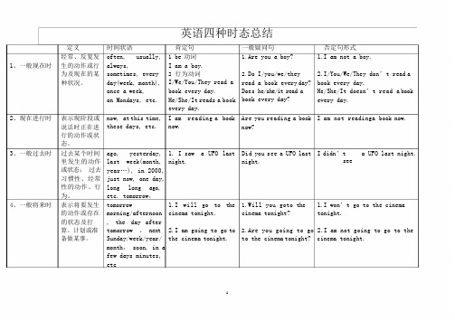 英语四种时态表格总结