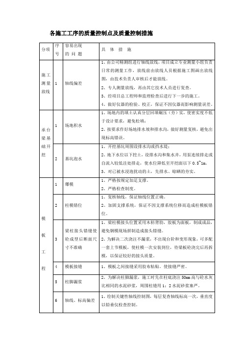 各施工工序的质量控制点及质量控制措施