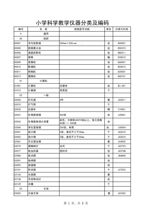 科学仪器分类及编码