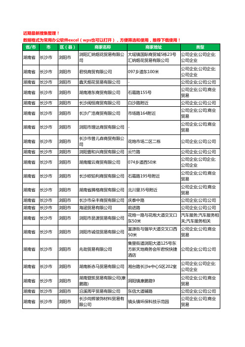 2020新版湖南省长沙市浏阳市商贸有限公司工商企业公司商家名录名单黄页联系方式大全195家