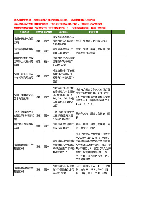 新版福建省福州亚安工商企业公司商家名录名单联系方式大全20家