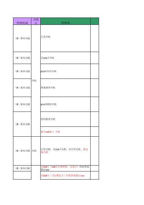 龙旗Android测试用例