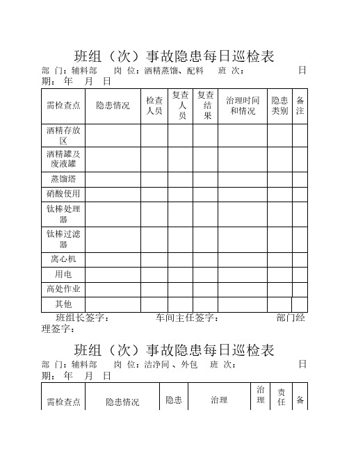 班组(次)事故隐患每日巡检表