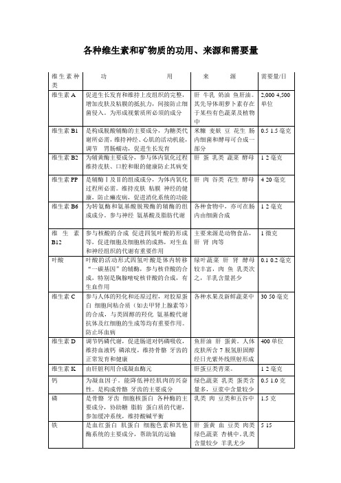 各种维生素和矿物质的功用来源和需要量