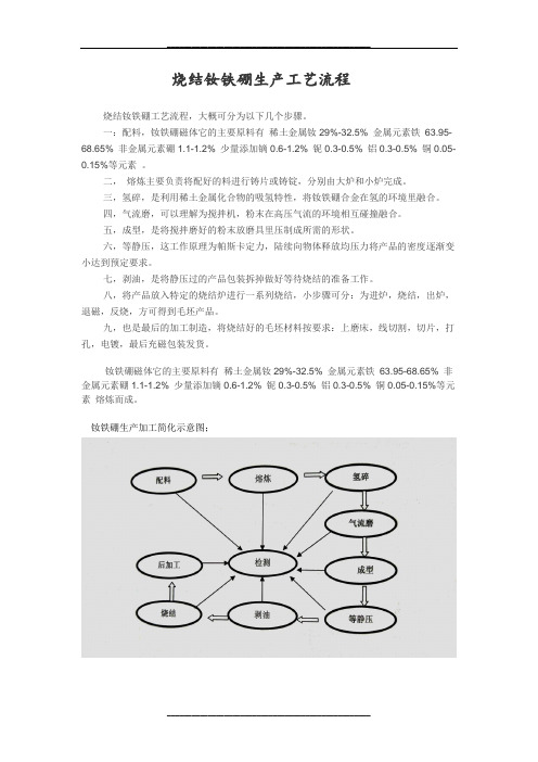 烧结钕铁硼生产工艺流程